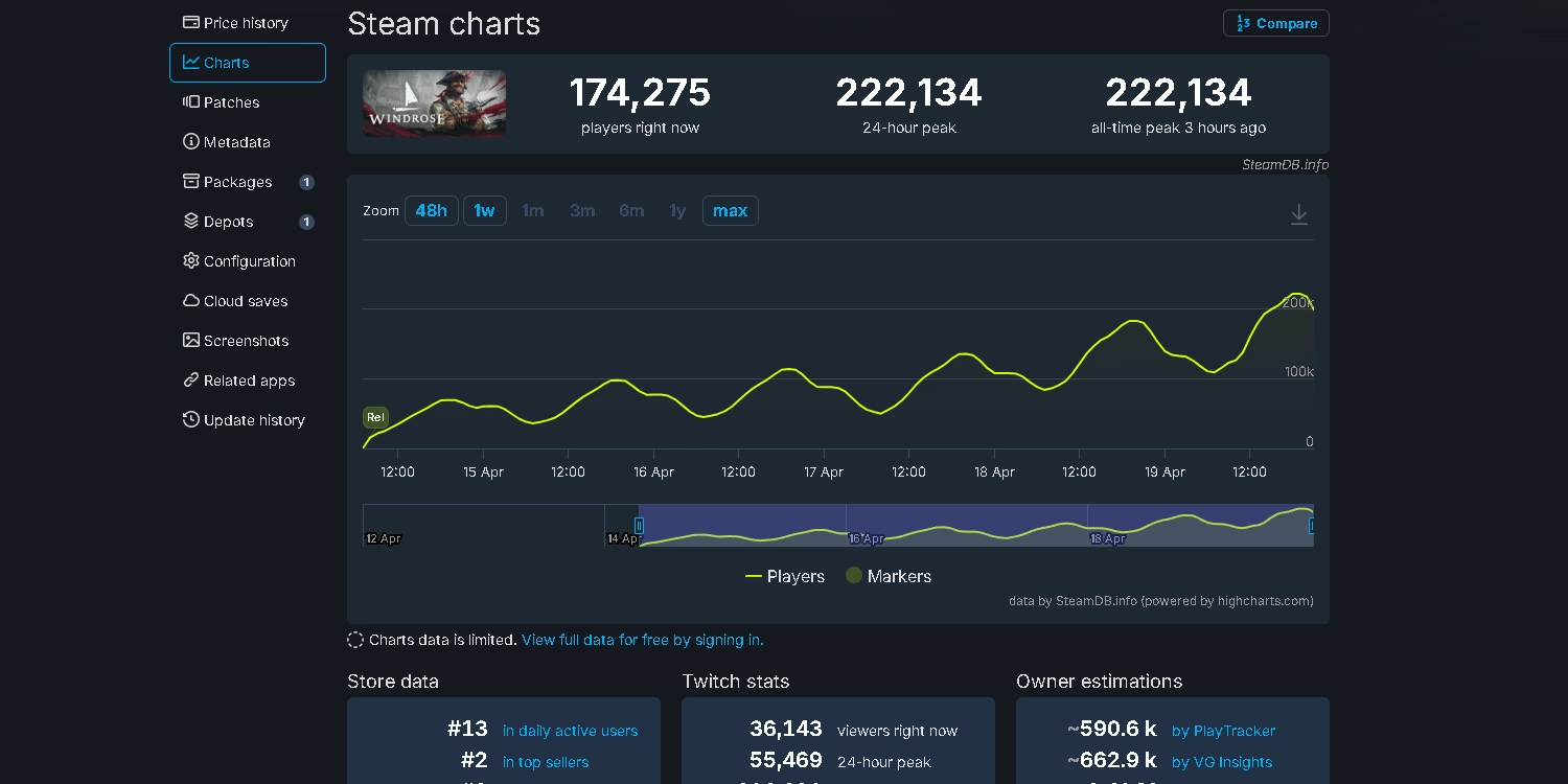 Windrose SteamDB chart